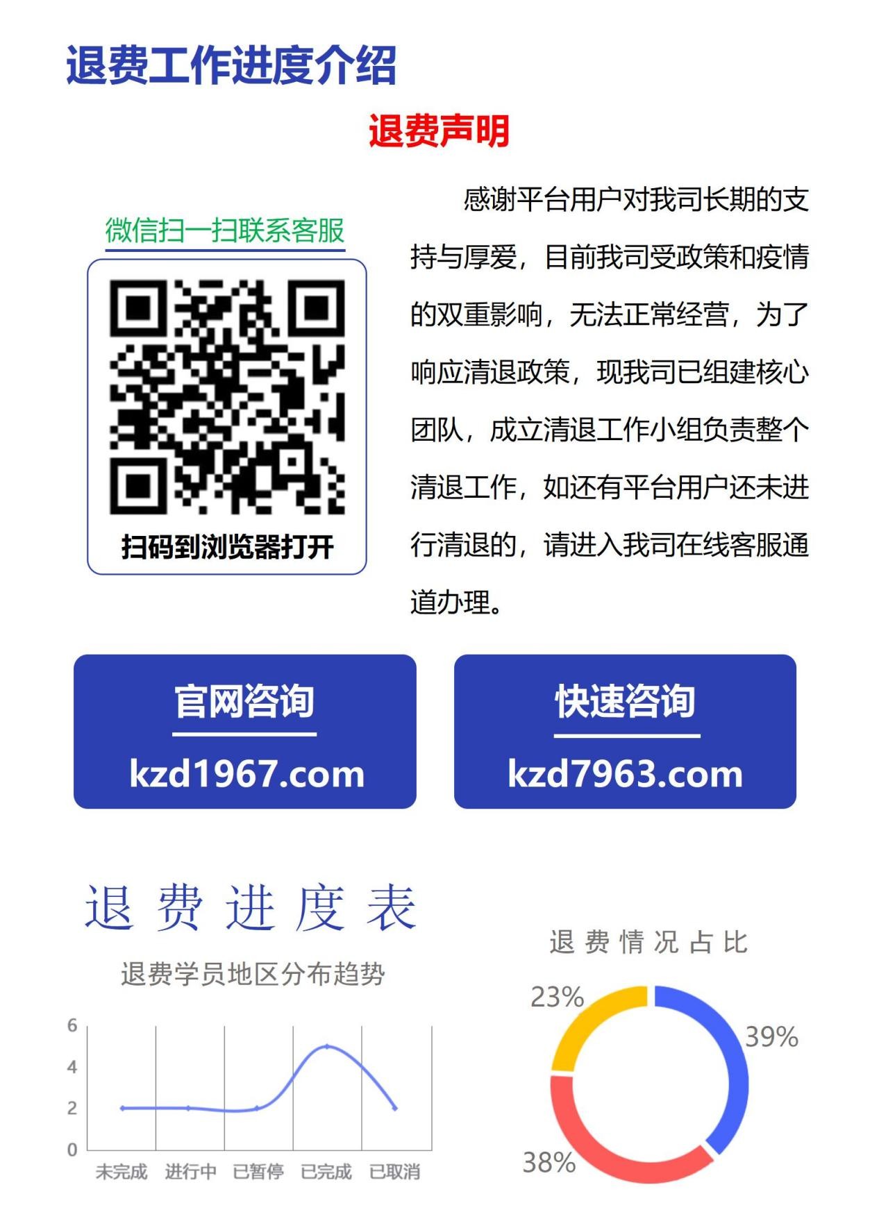 潭州教育2023年退费工作将继续有序推进，具体信息可通过官网公布，只能配合平台工作