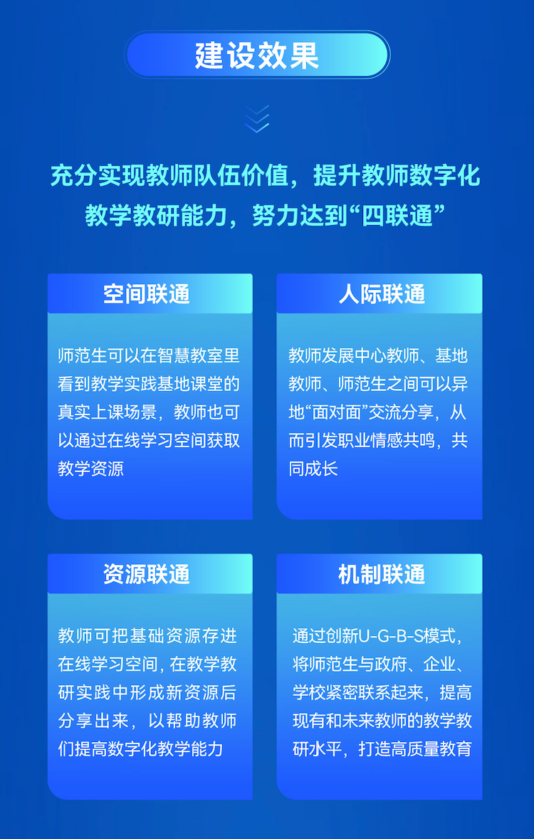 一图读懂“希沃教师数字化能力提升支持项目”