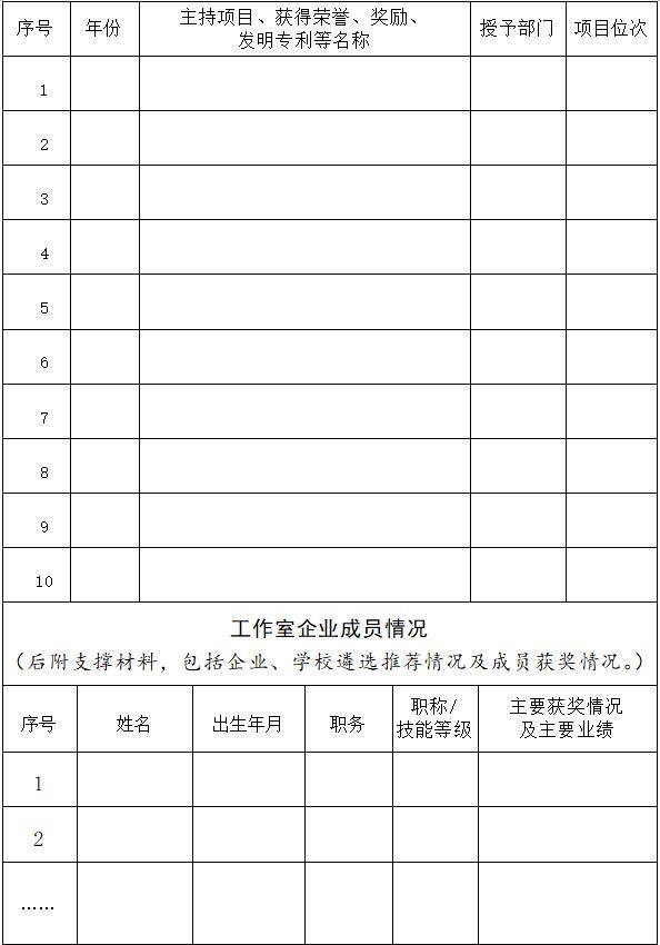 山东启动职业教育“技能大师”领航计划