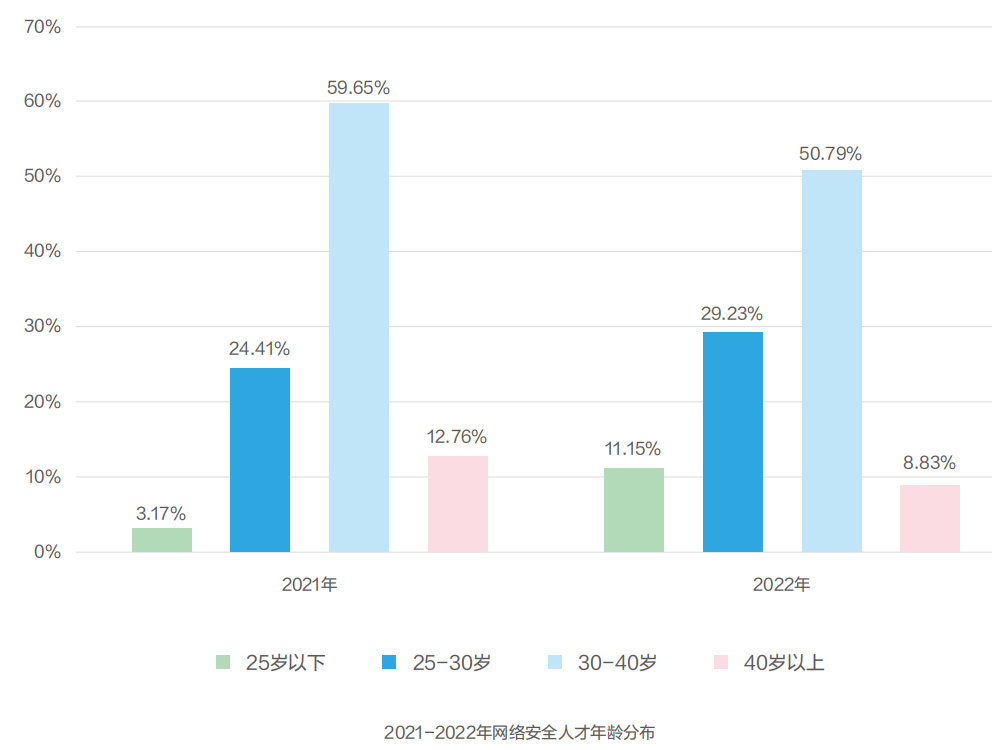 IT圈前端已死，后端快亡？ 网络安全却越来越缺人