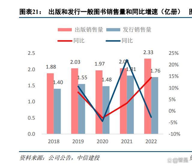 浙版传媒研究报告：区域教育出版龙头，有望受益AI+教育信息化