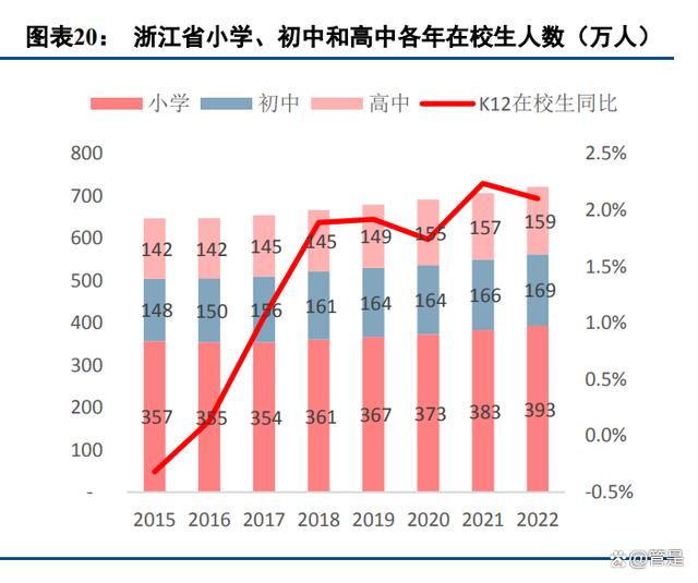 浙版传媒研究报告：区域教育出版龙头，有望受益AI+教育信息化