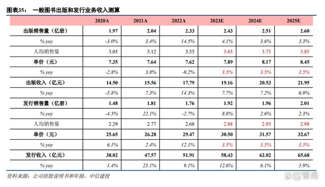 浙版传媒研究报告：区域教育出版龙头，有望受益AI+教育信息化