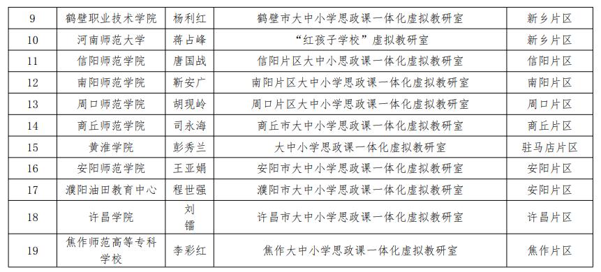 关于河南省大中小学思政课一体化虚拟教研室拟立项建设名单的公示