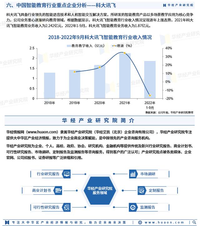 2023年中国智能教育市场规模、应用场景分布及重点企业分析「图」