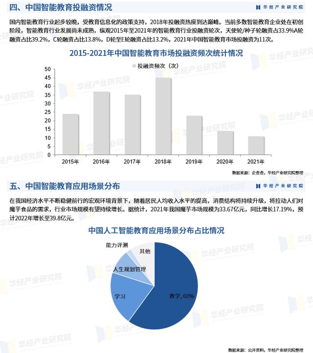 2023年中国智能教育市场规模、应用场景分布及重点企业分析「图」