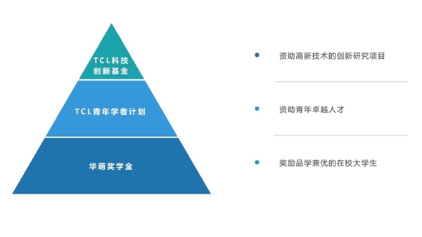 TCL高校捐赠体系落地四所高校，持续助推科研创新