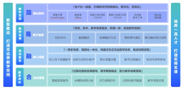 智慧校园新风向：锐捷网络联手北京联合大学管理学院打造创新实验室！