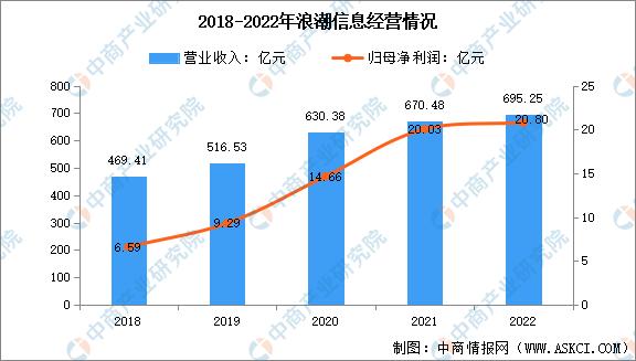 2023年中国AI服务器市场前景及投资研究报告（简版）