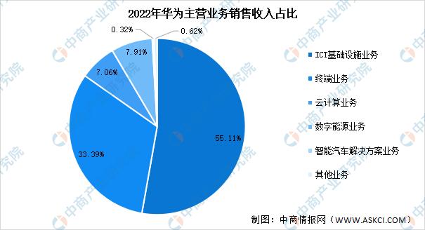 2023年中国AI服务器市场前景及投资研究报告（简版）