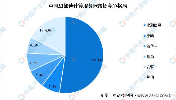 2023年中国AI服务器市场前景及投资研究报告（简版）