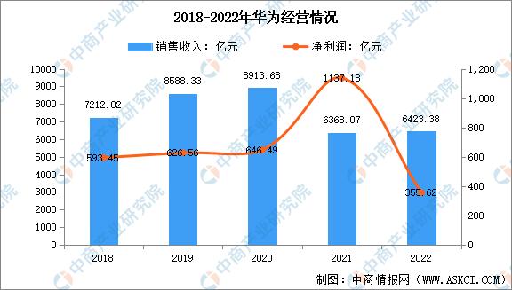 2023年中国AI服务器市场前景及投资研究报告（简版）