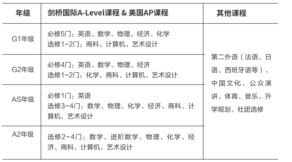 上海这所热门国际高中开始招生！2023招生简章公布