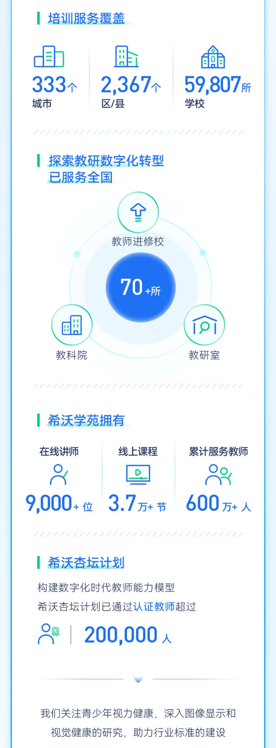 首发｜希沃2022年社会责任报告