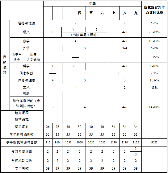 浙江省教育厅发布《浙江省义务教育课程实施办法（试行）》