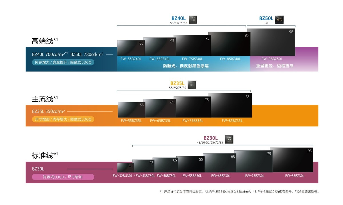 臻美视听，索尼“智”造 索尼盛大参展InfoComm China 2023