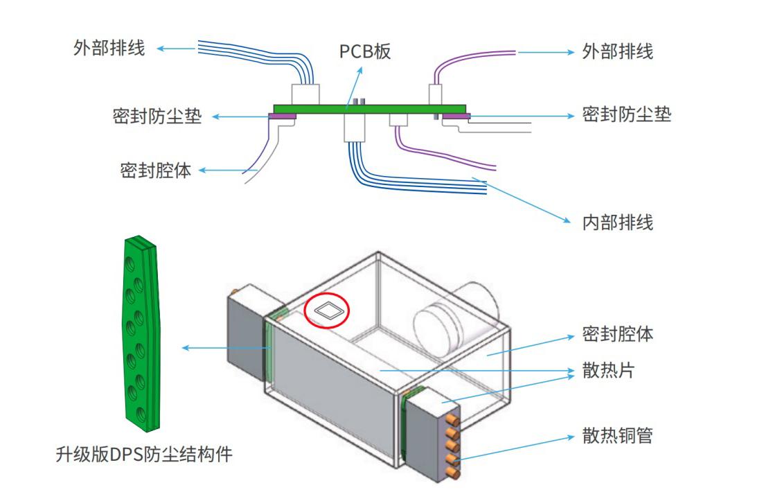  NEC工程投影机韦伯系列打响入市“第一炮”