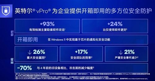 教育信息化的智能引擎！全新Intel vPro平台加速教育与科技的融合