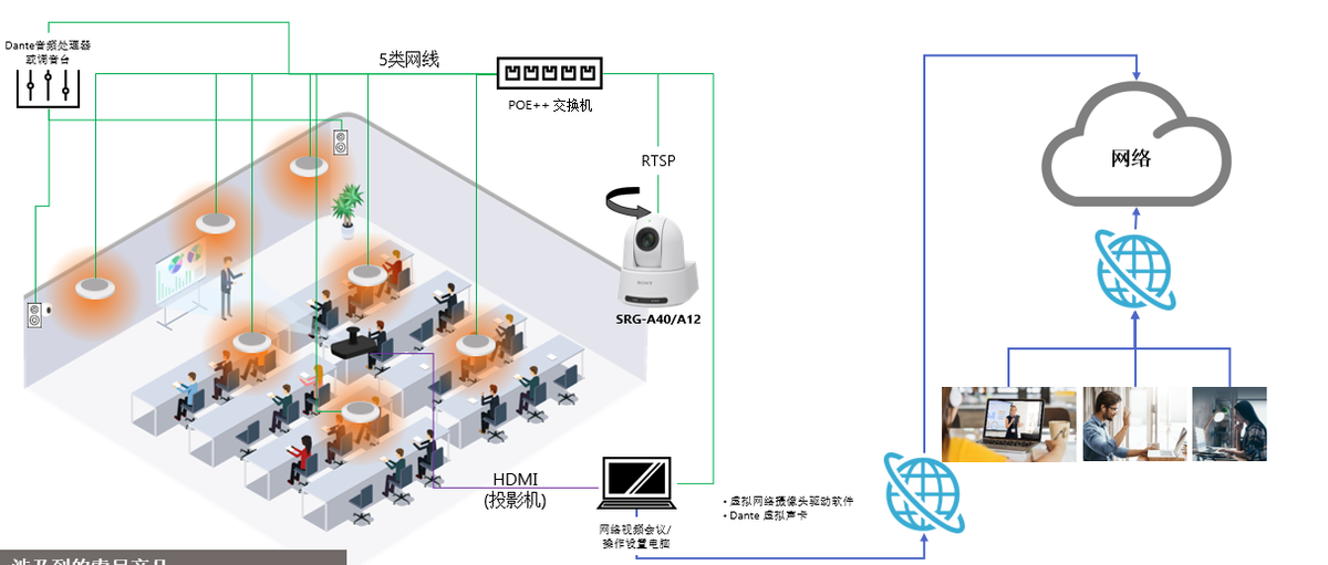 PTZ智能中心构图摄像机 开启教育视频人工智能拍摄新纪元