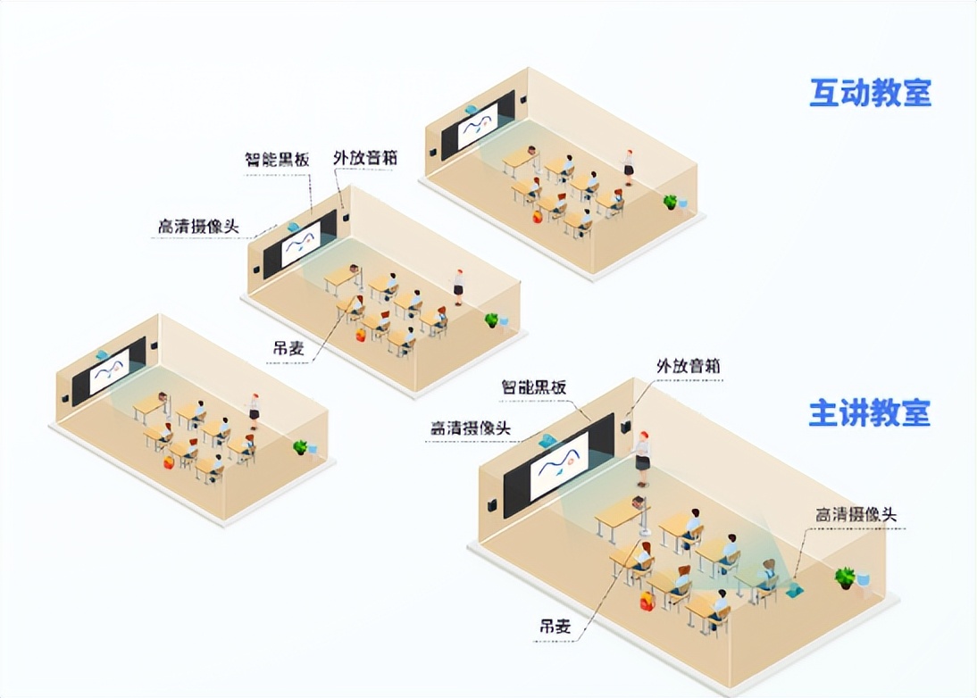 安道教育：立足教育市场，为智慧校园转型升级赋能