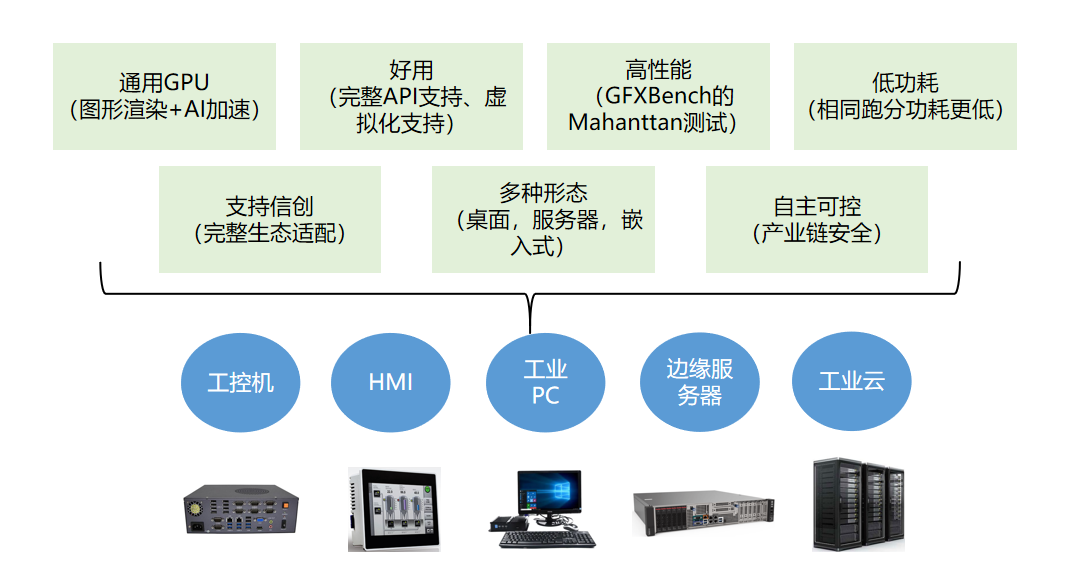 问道工业智造 | 象帝先智能工业大会成功举办并发布天钧二号GPU芯片