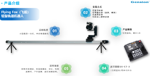 杰讯：小型化集控智能拍摄解决方案，让拍摄更轻松