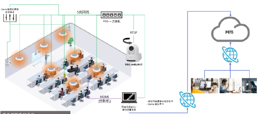 索尼4K PTZ智能中心构图摄像机 为课堂智能化拍摄赋能