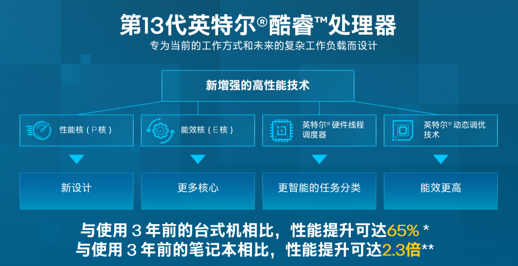 引领数字教育变革，全新Intel vPro平台创新科技驱动教育进步！