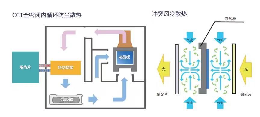 NEC投影机为高校数字化教育转型赋能，打造智慧校园典范