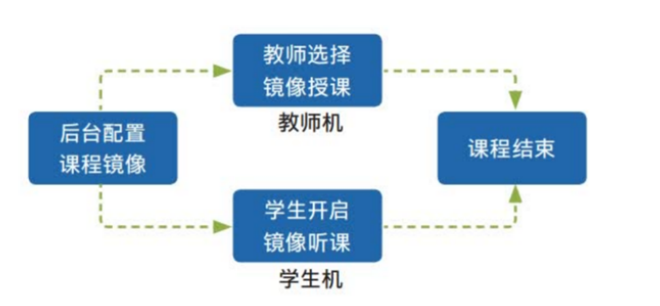 引领数字教育变革，全新Intel vPro平台创新科技驱动教育进步！