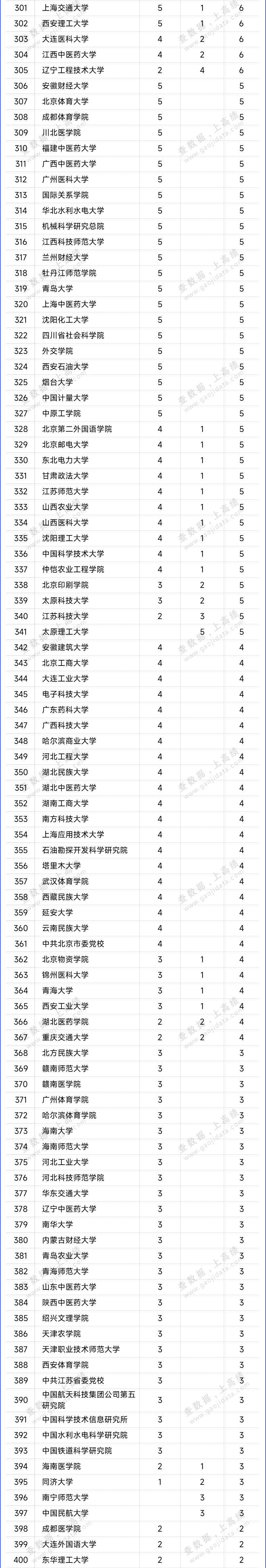 441所高校！教育部公布最新二级学科和交叉学科名单 