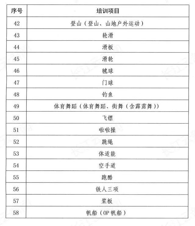 湖北最新通知！这81项被认定为非学科类培训项目