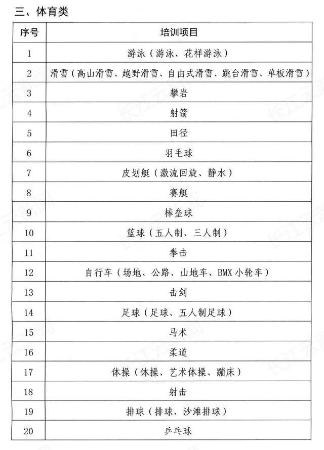 湖北最新通知！这81项被认定为非学科类培训项目