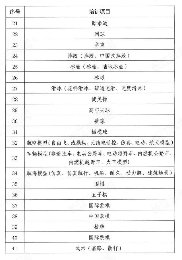 湖北最新通知！这81项被认定为非学科类培训项目