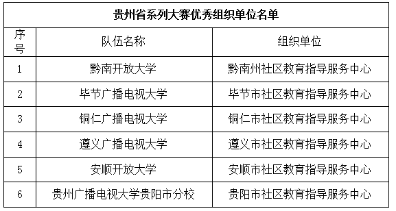 贵州省社区教育系列大赛活动在贵阳举行