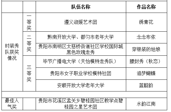 贵州省社区教育系列大赛活动在贵阳举行