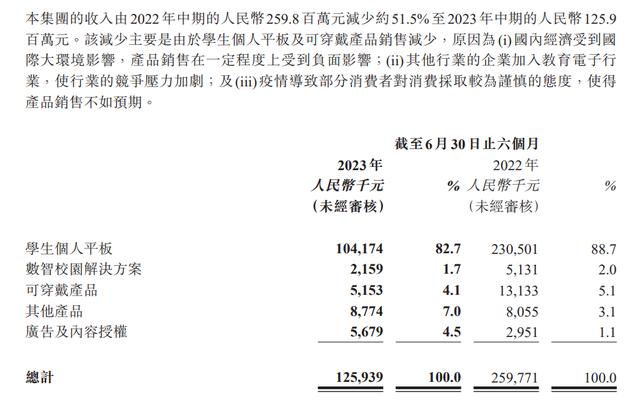 AI加持千亿市场，教育企业“群雄逐鹿”