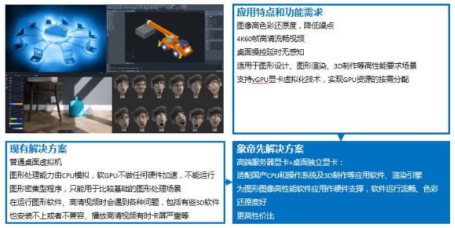 象帝先GPU：瞄准教育行业，助力智慧校园数字化转型升级