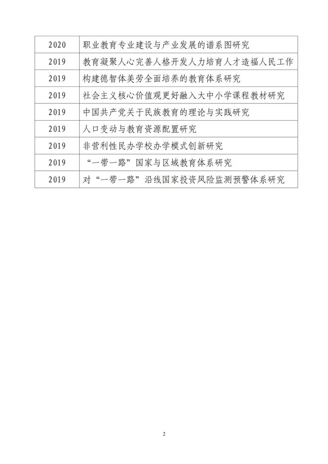 国家社科基金教育学2024年度重大、重点项目选题征集中，来看有哪些要求