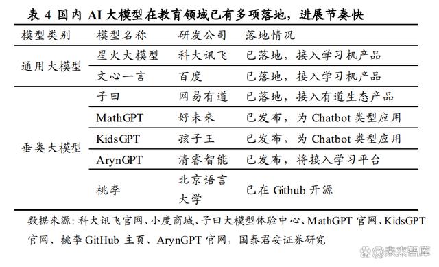 计算机行业专题研究：AI教育赛道长坡厚雪，多邻国领跑全球