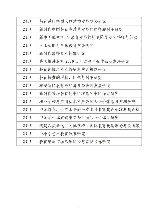 国家社科基金教育学2024年度重大、重点项目选题征集中，来看有哪些要求