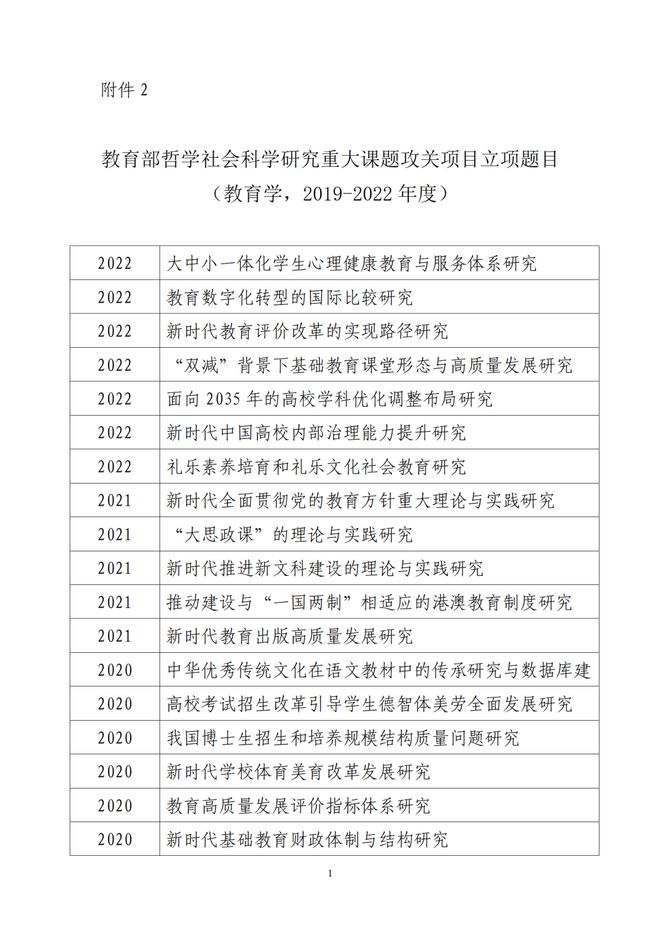 国家社科基金教育学2024年度重大、重点项目选题征集中，来看有哪些要求