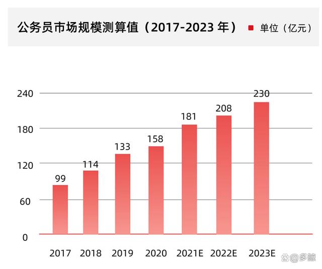 职业教育市场规模直逼万亿，发展趋势如何？