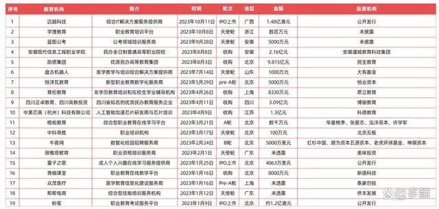 职业教育市场规模直逼万亿，发展趋势如何？