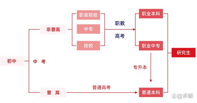 职业教育市场规模直逼万亿，发展趋势如何？