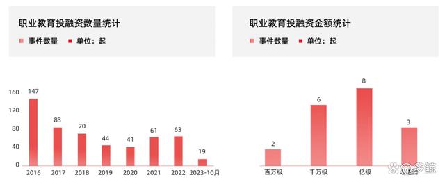 职业教育市场规模直逼万亿，发展趋势如何？