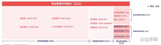 职业教育市场规模直逼万亿，发展趋势如何？