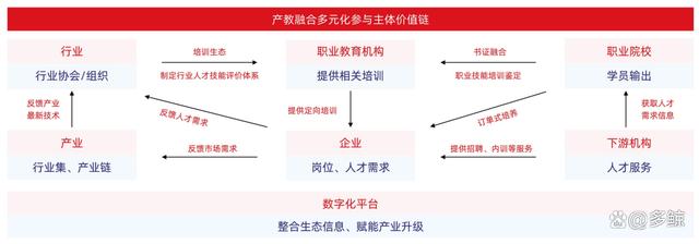 职业教育市场规模直逼万亿，发展趋势如何？