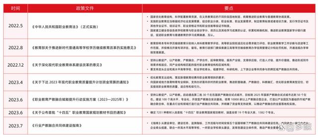 职业教育市场规模直逼万亿，发展趋势如何？