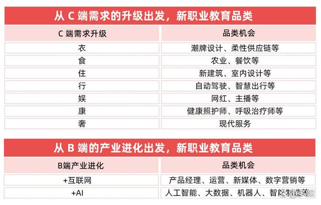 职业教育市场规模直逼万亿，发展趋势如何？